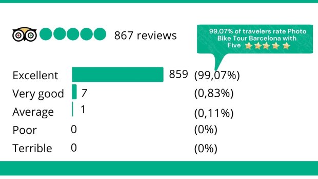Vitamin e is a compound that plays many important roles in your body and provides multiple health benefits. Photo Bike Tour Barcelona Electric Bike Tours Barcelona